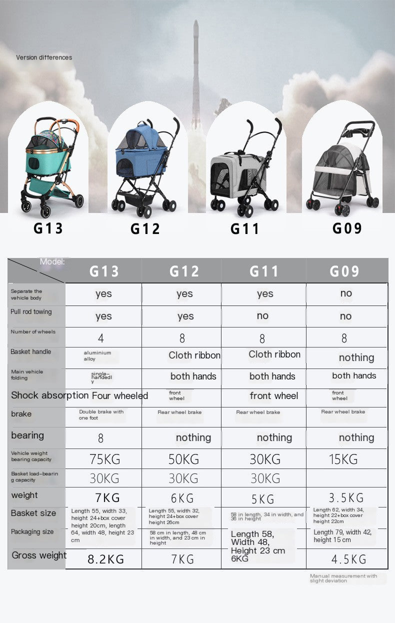 Comparison chart of different baby stroller versions with specifications