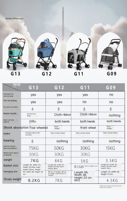 Comparison chart of different baby stroller versions with specifications