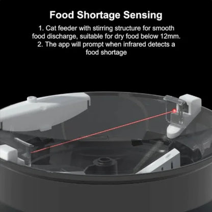 Automatic WiFi Pet Feeder - 2 types - voice or 1080P Camera